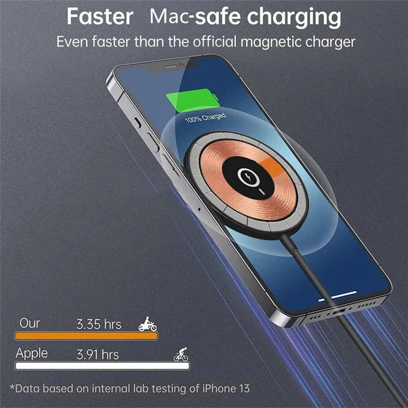 Fast Charging Station Chargers