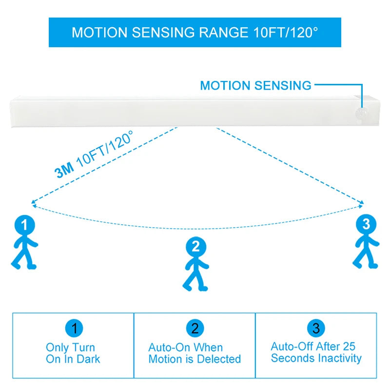 Motion Sensor Light